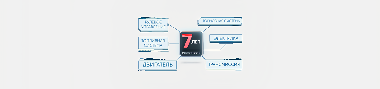Изображение на странице Программа постгарантийной поддержки «7 лет уверенности» Тойота Центр Новосибирск Восток